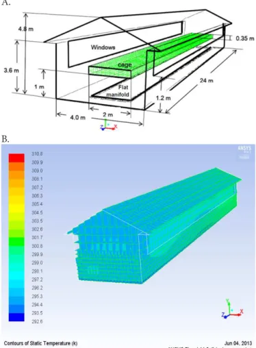 Figure 1. Schematic of the experimental rabbit barn (A),  and the computational mesh generated (B)