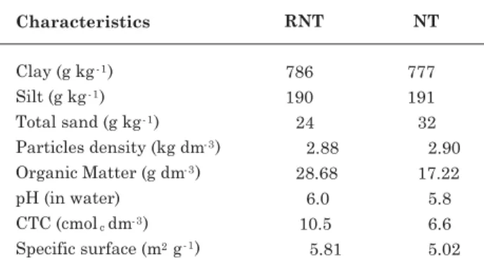 Figure 1. Mechanism used for this work: (a) fixation matrix potential (Tessier &amp; Berrier, 1979) e (b) application of a uniaxial mechanical pressure (Sala &amp; Tessier (1993), Apud Tavares Filho et al.