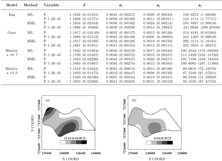 Figure 11 presents the thematic maps for P content with original data and without the observations 1, 26 and 45 based on the interpolation by ordinary kriging.