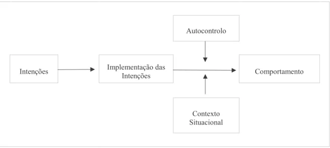 Figura 1 - Modelo de moderação de intenção-comportamento do consumidor ético  
