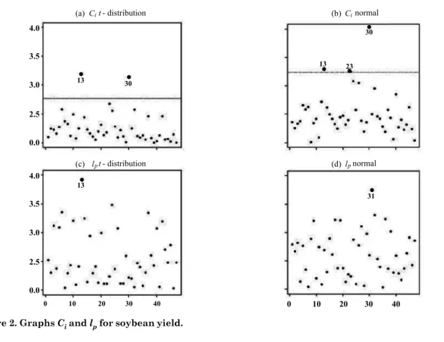 Table 4. Descriptive statistics for the variables Prod, Prod (13) and Prod (30)