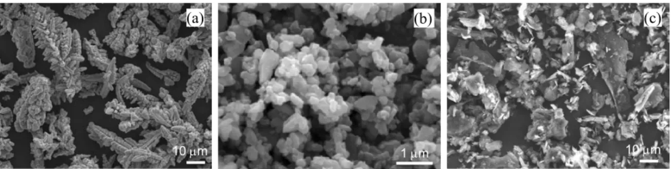 Fig. 1 is a micrograph of the starting powder materials. As-supplied copper is dendritic with measured  median particle size of approximately 32.4  m, while alumina particles (d 50  ~ 0.8  m) are regular and  equiaxed and graphite (d 50  ~ 12.1  m) is some
