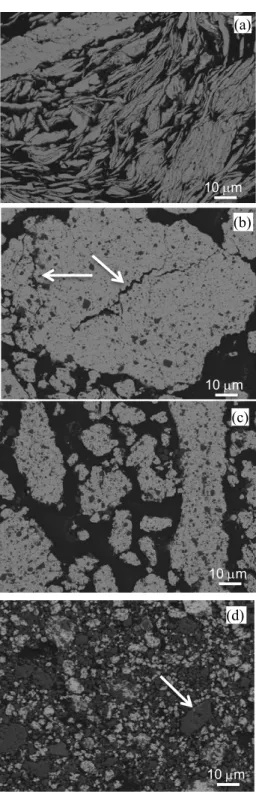 Figure 2.  Low magnification SE image of powder  after milling during (a) 2 h; (b) 4 h; (c) 8 h; and (d)  16 h