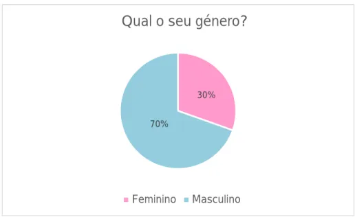 Gráfico 1 - Pergunta 01 