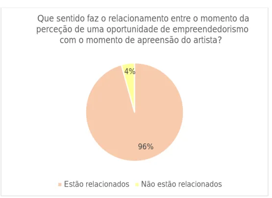 Gráfico 5 - Pergunta 05 