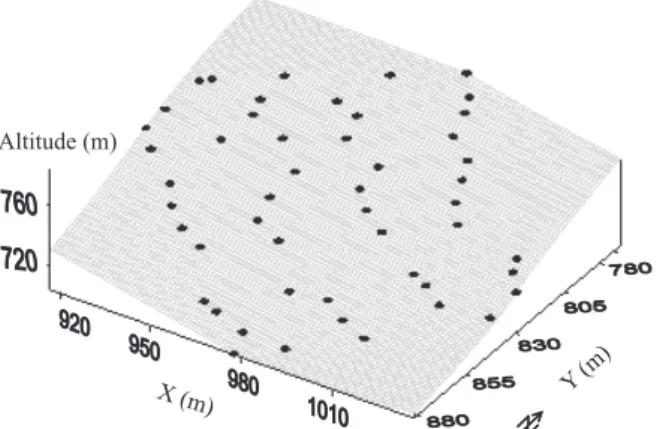 figure 1. digital elevation model (deM) of study  area with the distribution of sampling points.