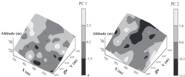 figure 6. thematic maps based on the first two principal components (pc1, pc2).