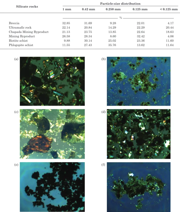 table 2. granulometry of ground rocks and mining wastes used in the experiment