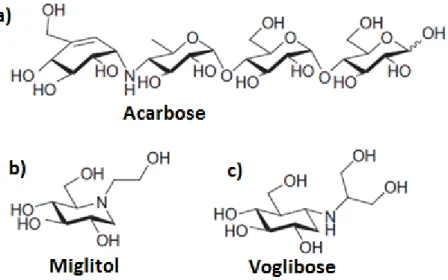Figura 7: Oligossacarídeos sintetizados: a) acarbose, b) miglitol, c) voglibose, utilizados como  inibidores da α-glucosidase [74] 