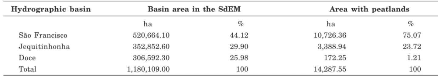 Table 5. Mapped area with peatlands in hydrographic basins in the SdEM