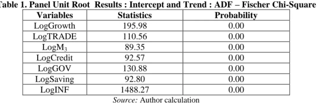 Table 1. Panel Unit Root  Results : Intercept and Trend : ADF – Fischer Chi-Square  Variables   Statistics  Probability 