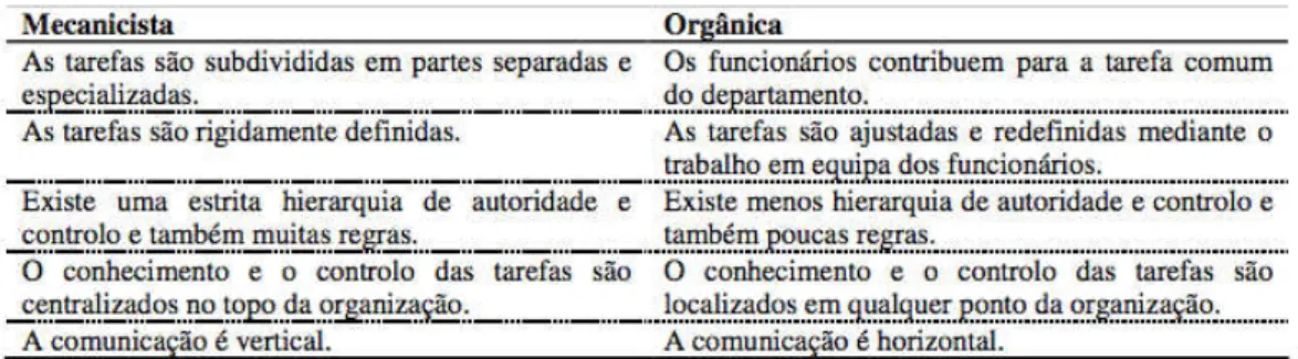 Figura  2 – Formas de organização mecanicista e orgânica (Faria, 2006) 