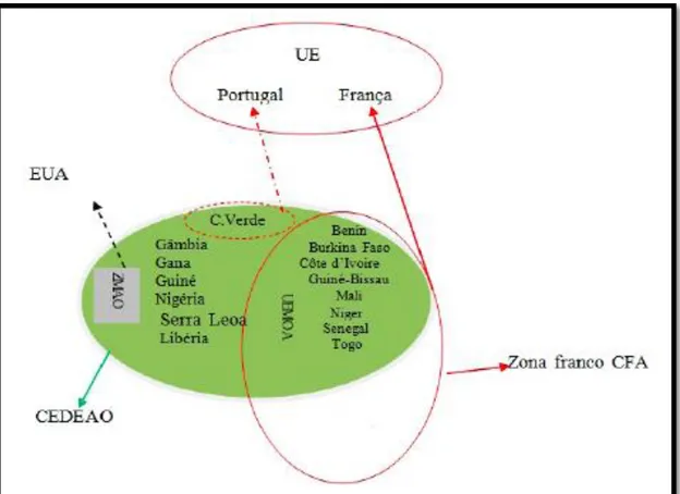Figura 2 – Coexistência das diferentes zonas monetárias na CEDEAO 