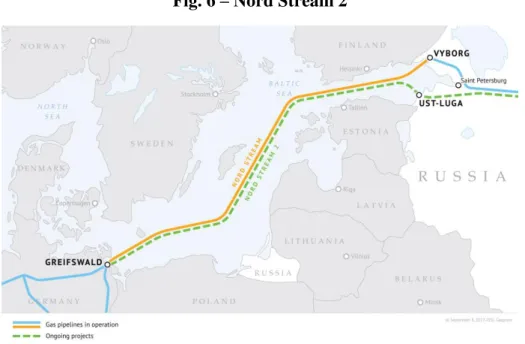 Fig. 6  –  Nord Stream 2 