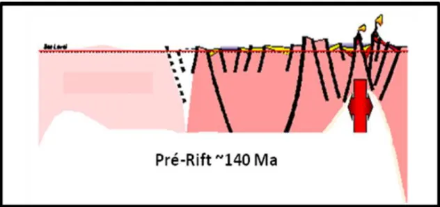 Figura 2: Representação esquemática da fase de tectonismo suave (seg.  Henry, et. al., AAPG, Salt Lake City, 1998,  modificado)