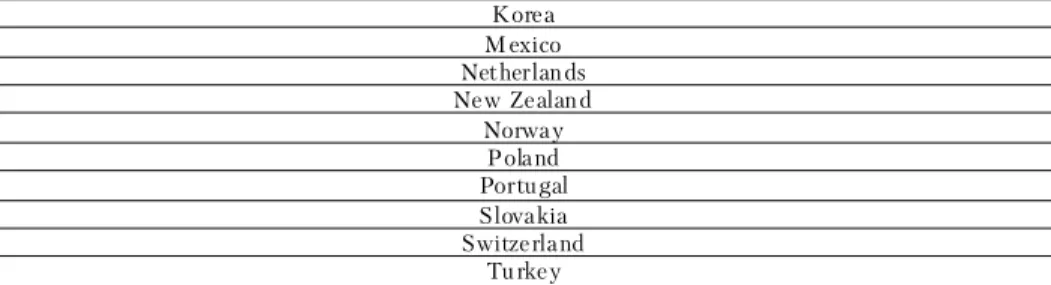 Table 2. Descritive statistics