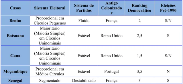 Tabela 4 . Vários dados para escolha de casos.