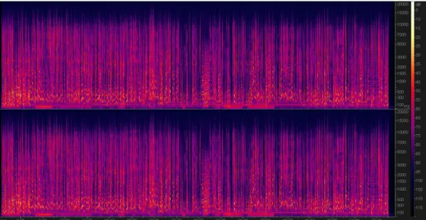 Figura 3: Espectrograma do ficheiro AHD1720