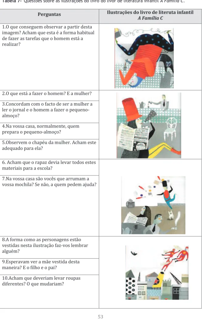 Tabela 7- Questões sobre as ilustrações do livro do livor de literatura infantil A Família C