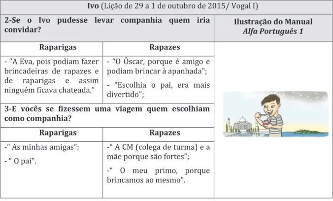 Tabela 8 – Respostas às questões 2 e 3 sobre a ilustração do Manual Alfa Português 1: Ivo