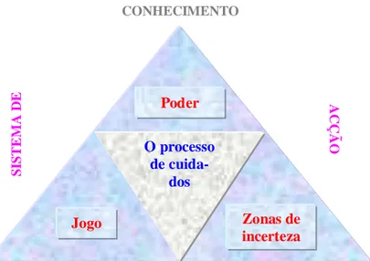 Figura 5 – Sistema de acção concreto - Esquema de análise 