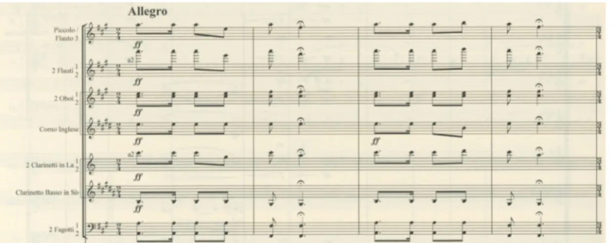Figura 6 - 1ª Suite alentejana, 3º andamento, compassos 12 a 18, ritmo fandango 