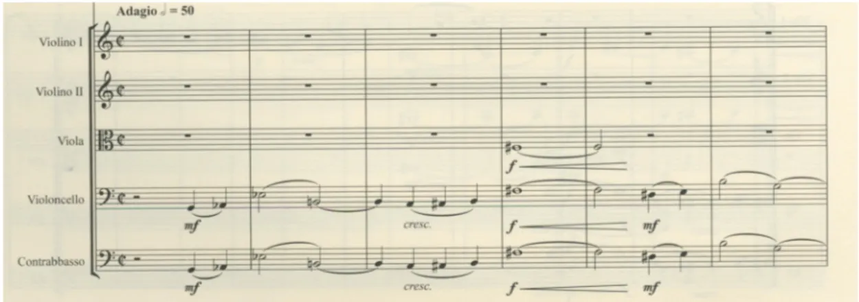 Figura 1 - 1ª Sinfonia, 1º andamento, compassos 1 a 6, introdução lenta 