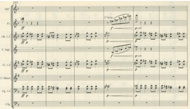 Figura 5 - 1ª Sinfonia, 1º andamento, compassos 146 a 152, 2º tema 