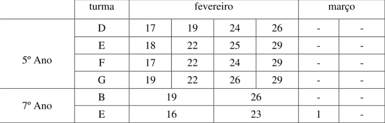 Tabela 1  –  Aulas dadas no 2º período. 