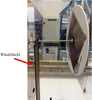 Figura 16 – Windshield utilizado à volta do suporte dos discos. 
