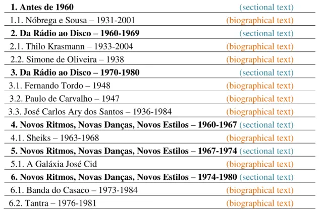 Table 2 - Detailed list of the sections of the exhibition No Tempo do Gira-Discos: Um Percurso pela  Produção Fonográfica Portuguesa 