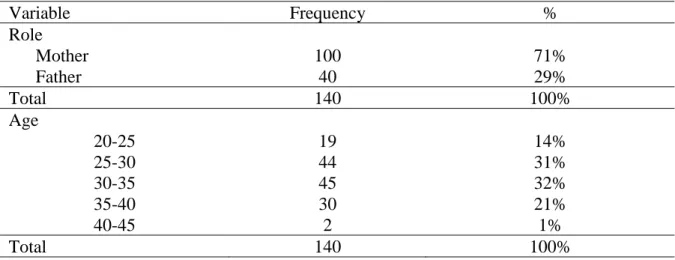 Table 1. Demographic Characteristics of the Sample 