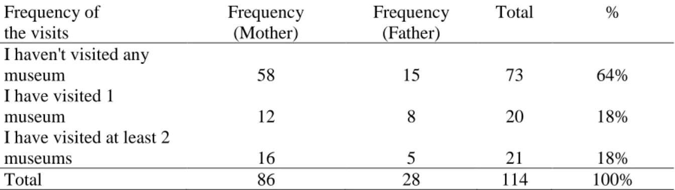Table 7. Willingness to Pay 