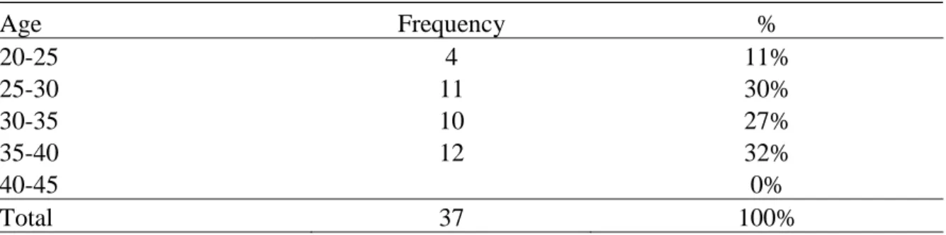 Table 10. Postpartum Activities Practiced by Mothers by Age 