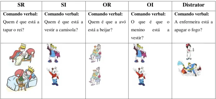 Tabela 4 Exemplos de estímulos verbais e visuais para o teste de compreensão Q-leve 