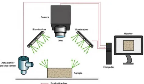 Figure 3.6 Macro image processing system [39] 
