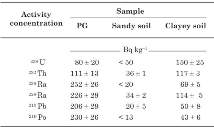 Table 4. Metal and metalloid concentration analyses