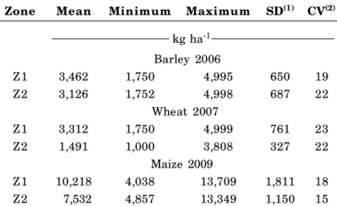 Table 2. Descriptive statistics of the data from the yield maps of barley (2006), wheat (2007) and maize (2009) in the zones of the plot selected for the study