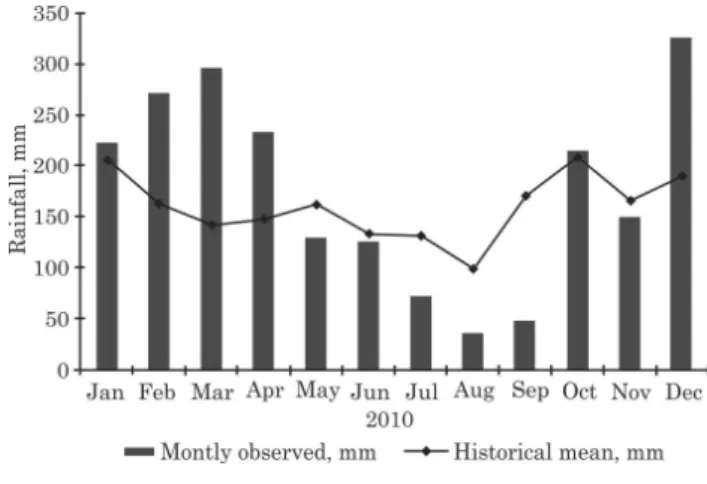 Table 5. Descriptive statistics and Student’s t-tests for water infiltration capacity (WIC) of the soil in the zones of the plot selected for the study Figure 1