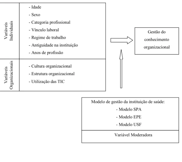 Figura 5 - Modelo de análise