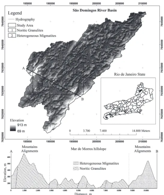 Figure 1. Localization of the study area in the basin of the São Domingos River (in the northwest of Rio de Janeiro state) and elevation profile across the diagonal line A-B, showing the geomorphological domains and main lithology of the area.