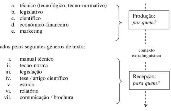 Tabela 3: Textos constituintes do corpus de análise 