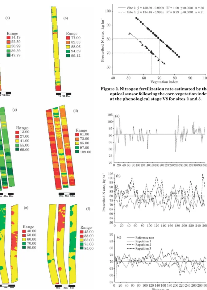 Figure 1. Vegetation index determined by the optical sensor at the phenological stage V8 of corn and the prescription of the variable-rate fertilization at sites 1 (a,b), 2 (c,d) and 3 (e,f).