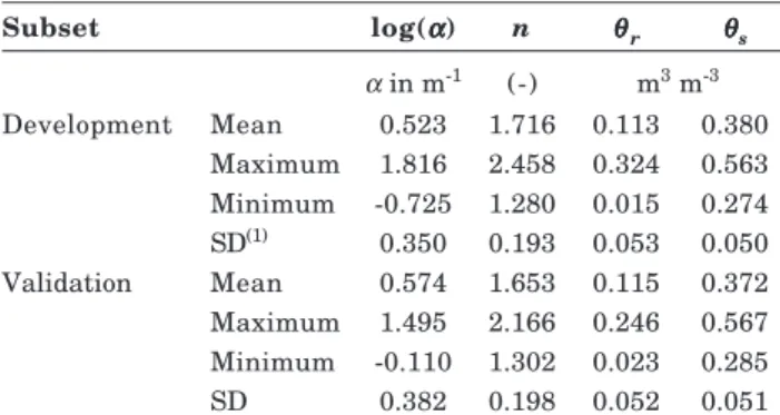 Table 3. Descriptive statistics for estimates of equation 2 parameters a, n, q r  and q s  of the fitted original van Genuchten model for the PTF development (N = 673) and validation subsets (N = 113)