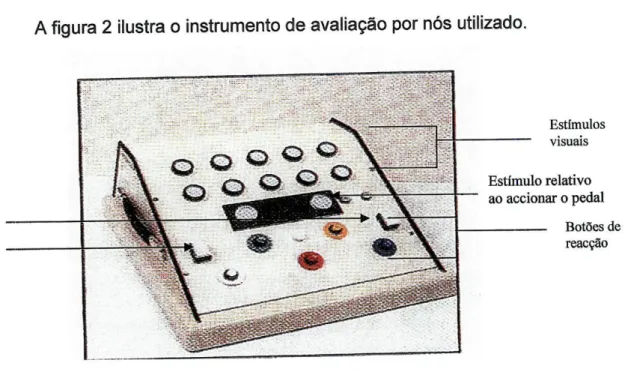 Fig. 2 - Instrumento utilizado 