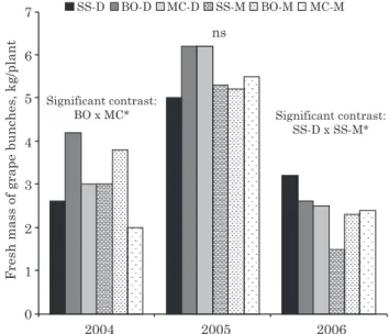 Figure 1. Soil water retention curves of a Haplic Cambisol under cover crops (SS: spontaneous species; BO: black oats; MC: mixed cover) on the average of the management systems of the biomass and native forest (NF).