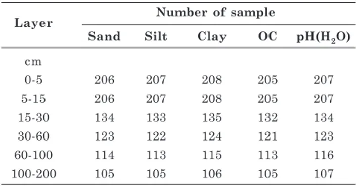 Table 1 Number of samples used per soil property and the depth of the layer after removal of