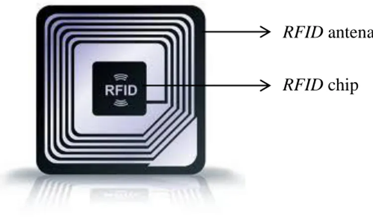 Figura 8 Etiqueta RFID 