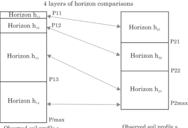 Figure 1. Illustration indicating the profile comparison method. Source: Carré &amp; Jacobson (2009).