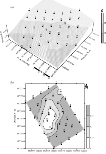 Figure 2. Daily pluvial precipitation at Epagri Experimental Station, 2.8 km away from the experimental area, in the growing season 2008/